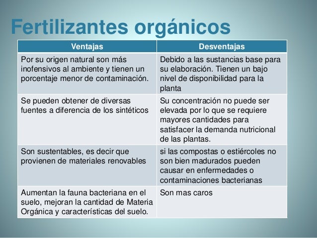 desventajas de los fertilizantes desventajas de los fertilizantes